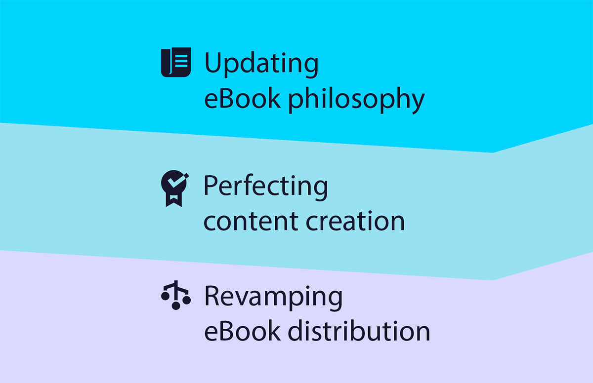 The Ultimate Guide to eBook Marketing Revised Strategies for 2024
